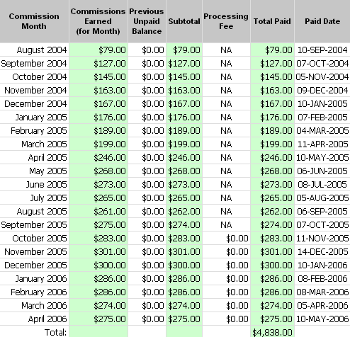 GDI Checks